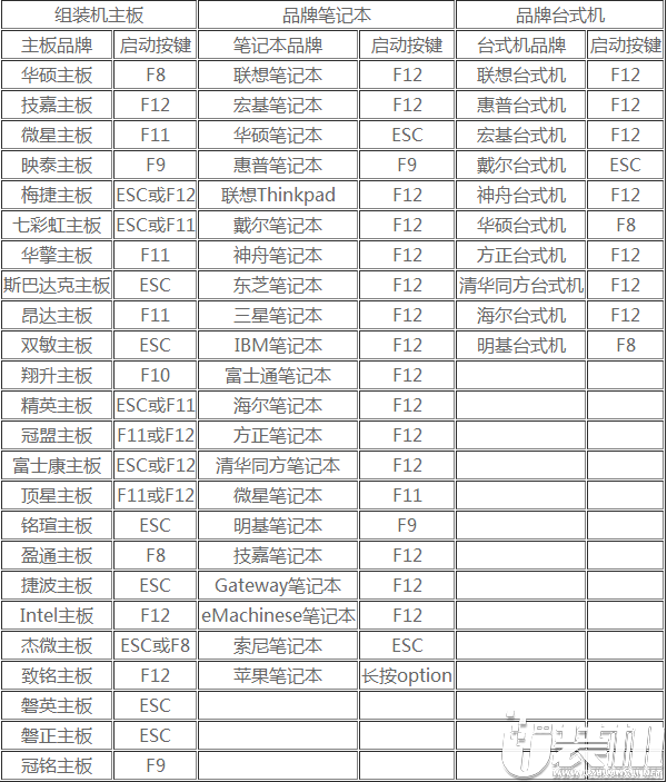 U盘安装宏碁F5-572G-52MQ笔记本win10系统教程