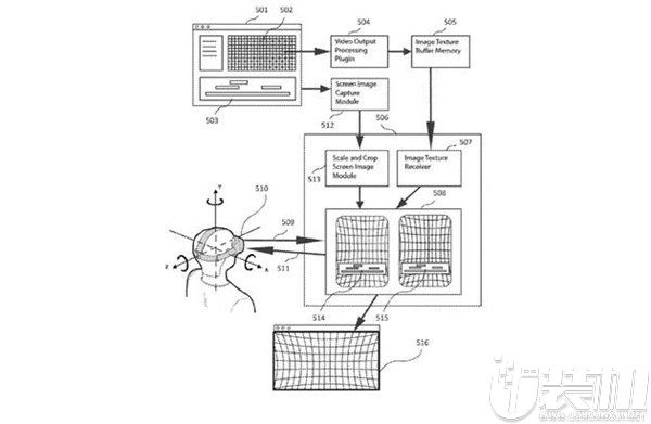 苹果提交探索360度虚拟现实头显概念的新专利