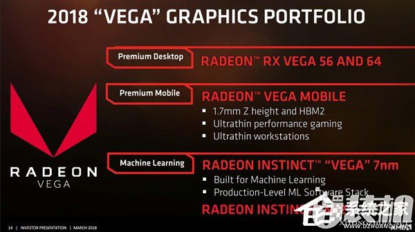 7月面世？AMD Vega 20显卡遭曝光