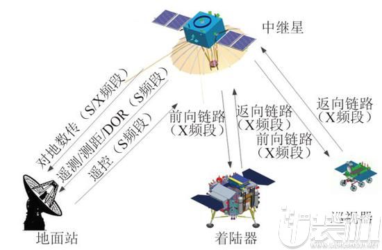 我国探月工程嫦娥四号任务“鹊桥”号中继星成功发射升空