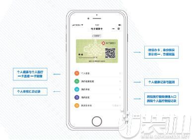 首张基于微信平台的居民电子健康卡在北京发出