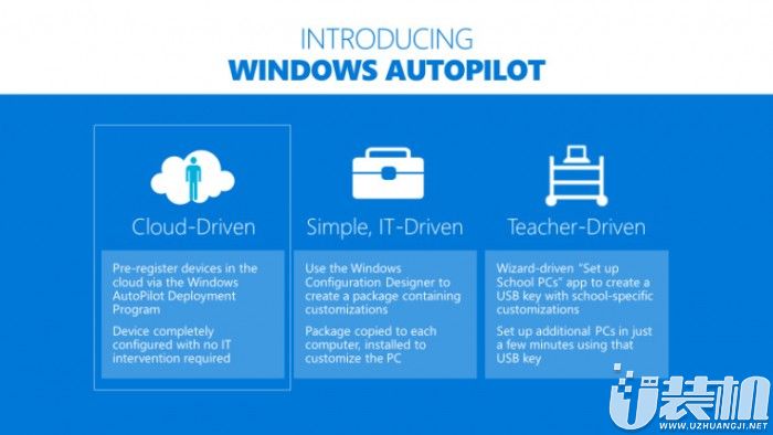 为方便用户自行部署，微软对Windows Autopilot进行扩充