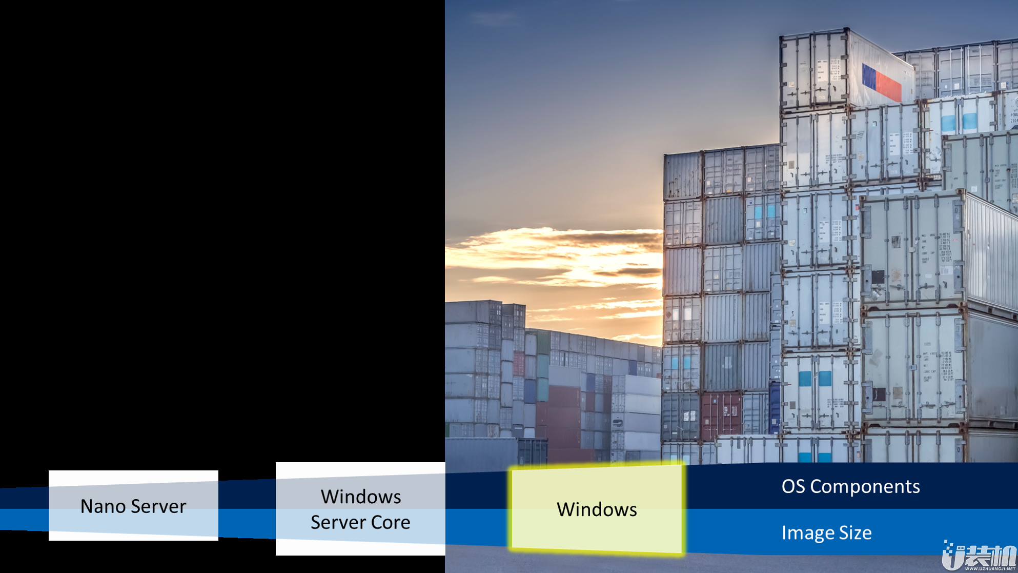微软Windows Server新版本作为容器镜像发布