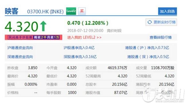 映客登陆港交所挂牌上市：开盘价4.32港元，上涨12.2%