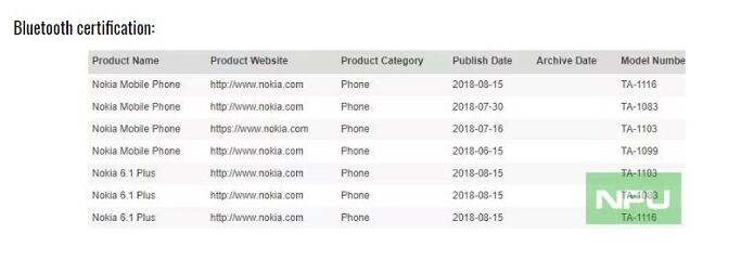 诺基亚X6的国际版名称诺基亚6.1 Plus名称现身WiFi、蓝牙认证