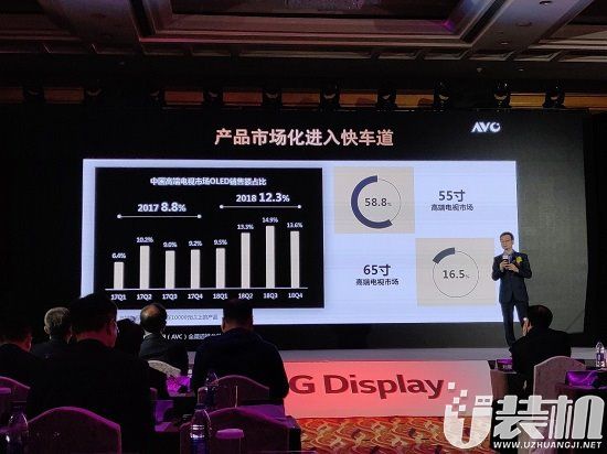 中国OLED技术大潮势不可挡 索尼引领产业升级