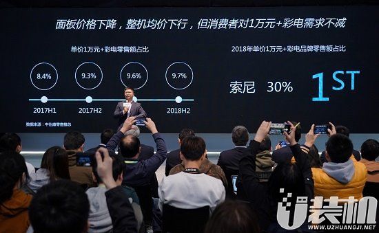 中国OLED技术大潮势不可挡 索尼引领产业升级