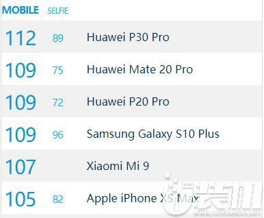 华为P30系列成好评率最高手机