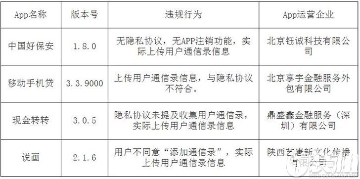 广东省排查发现的20个违规App已全部下架