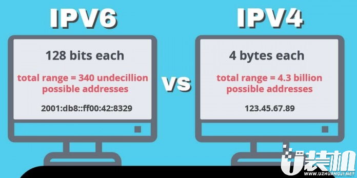 重磅！全球43亿个IPv4地址今日正式耗尽