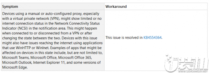 Windows 10补丁KB4535996带来严重网络问题 微软终于出手解决