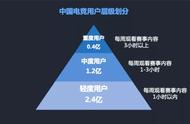 腾讯发布电竞报告：中国最爱MOBA类 二线城市是主力军  