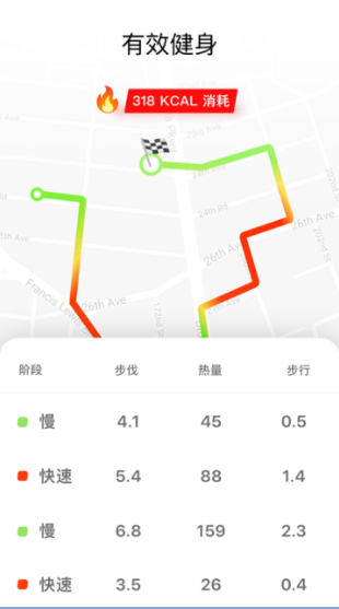 徒步健身app